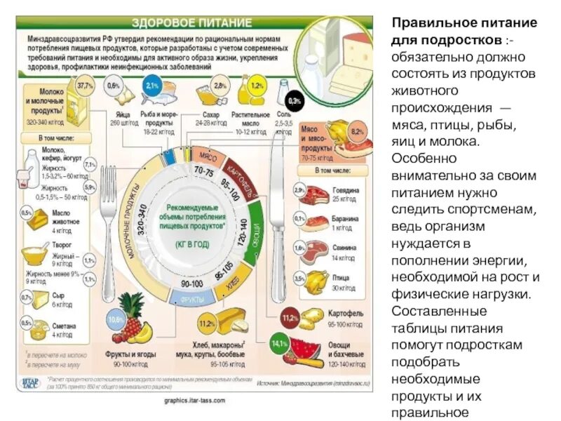 Рацион питания подростка 14 лет таблица на каждый день. Правильное питание для подростков. Правильное питание для подростков меню. Правильный рацион питания подростка.