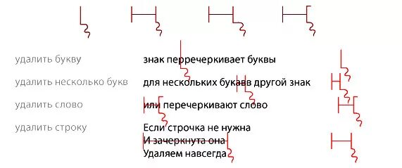 Корректорские правки символы. Знаки корректуры текста. Знаки правки редактора. Корректурные знаки замены.