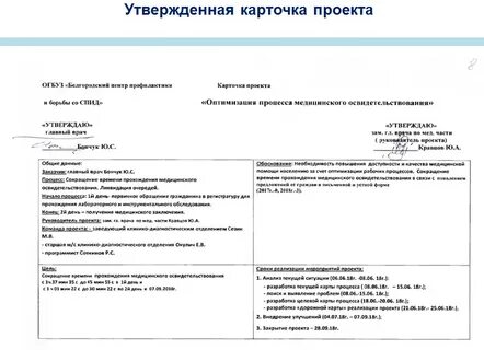 Карточка проекта