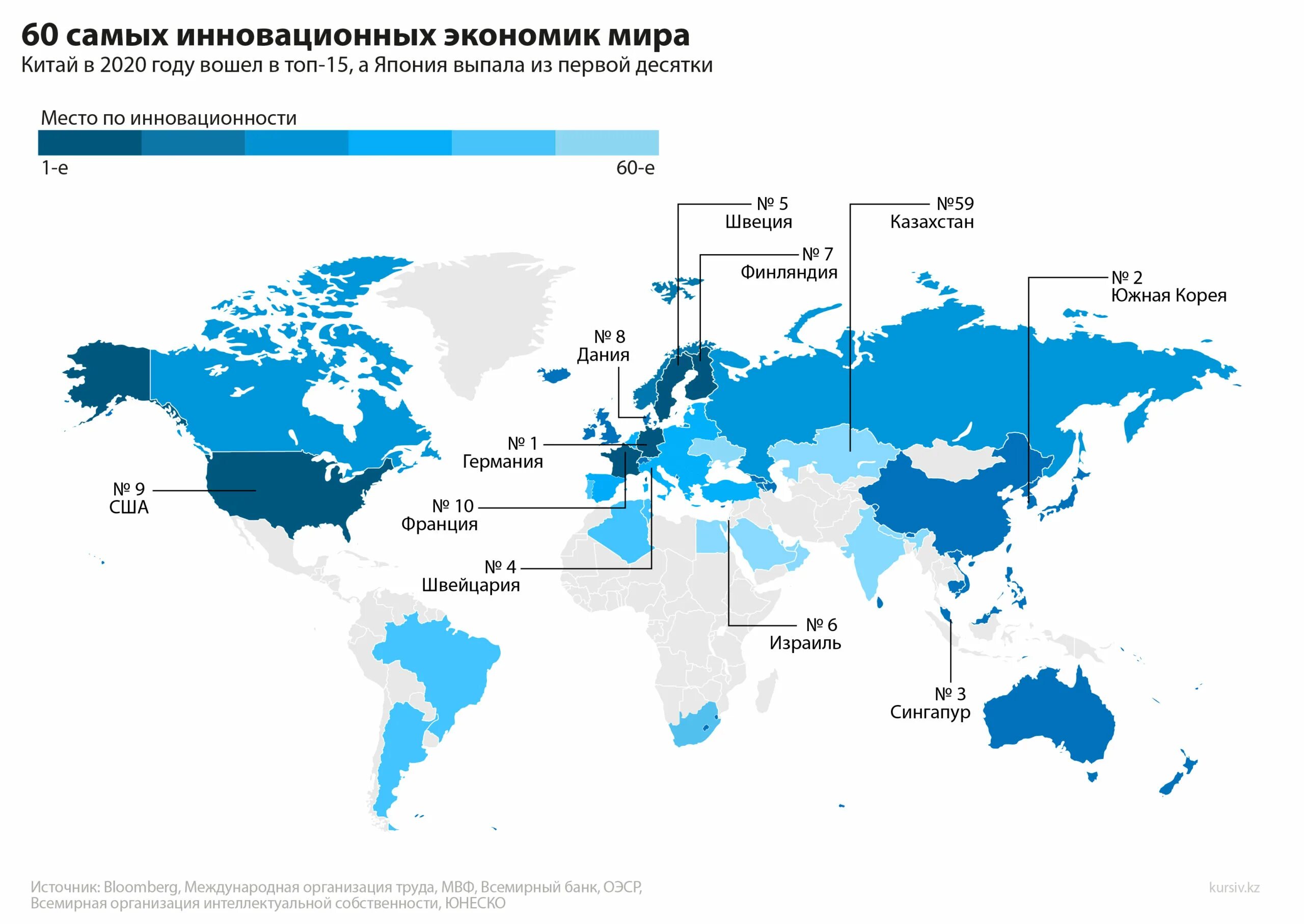 Россия и мировое источники. Самые инновационные страны. Рейтинг самых инновационных стран.