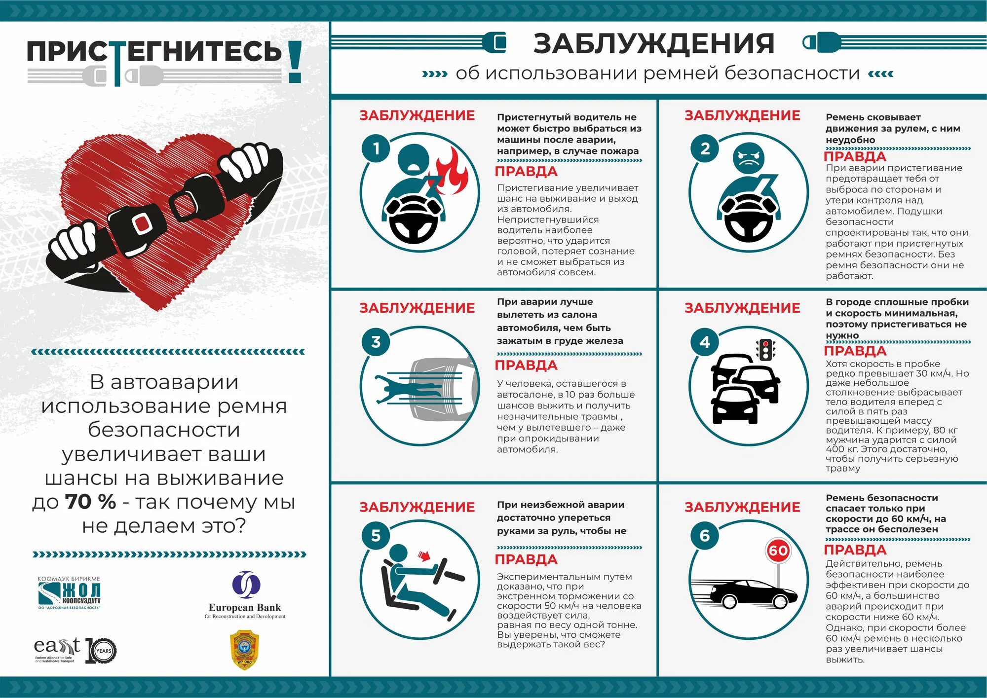 Правила использования ремня безопасности. Мифы о ремнях безопасности. Памятка пристегните ремни. Факты о ремне безопасности.