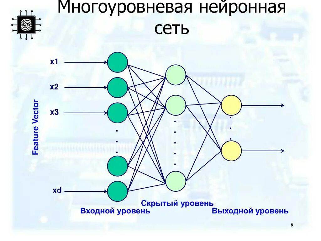 Нейронные сети архитектура нейронных сетей. Искусственная нейронная сеть. Многоуровневая нейронная сеть. Нейронная сеть схема. Нейросеть готовые тексты