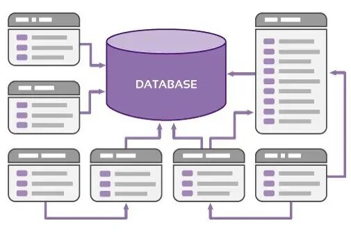 Building a database. Database. database terms. database picture. db information.
