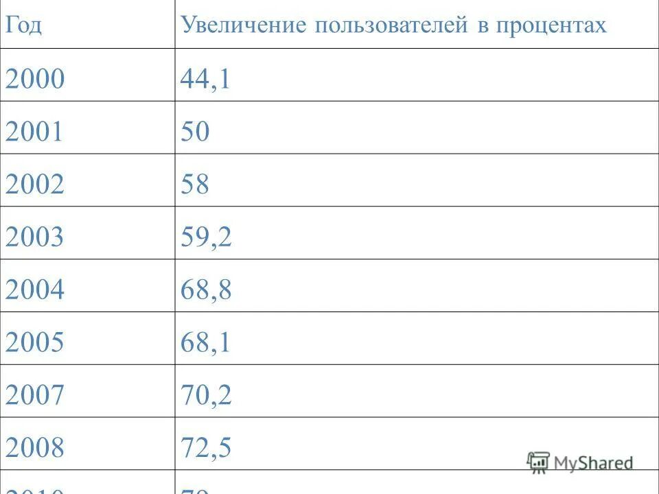 Курс 5 декабря