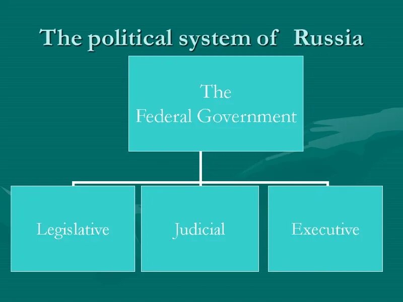 Russian political system. Political system of the russian federation. russian government system. political system of russia презентация. system of the government of russian federation.