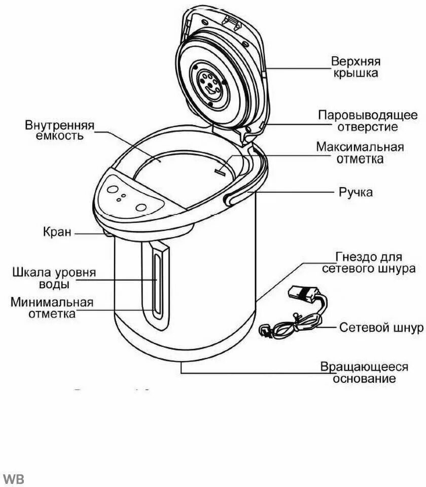 Как работает термопот