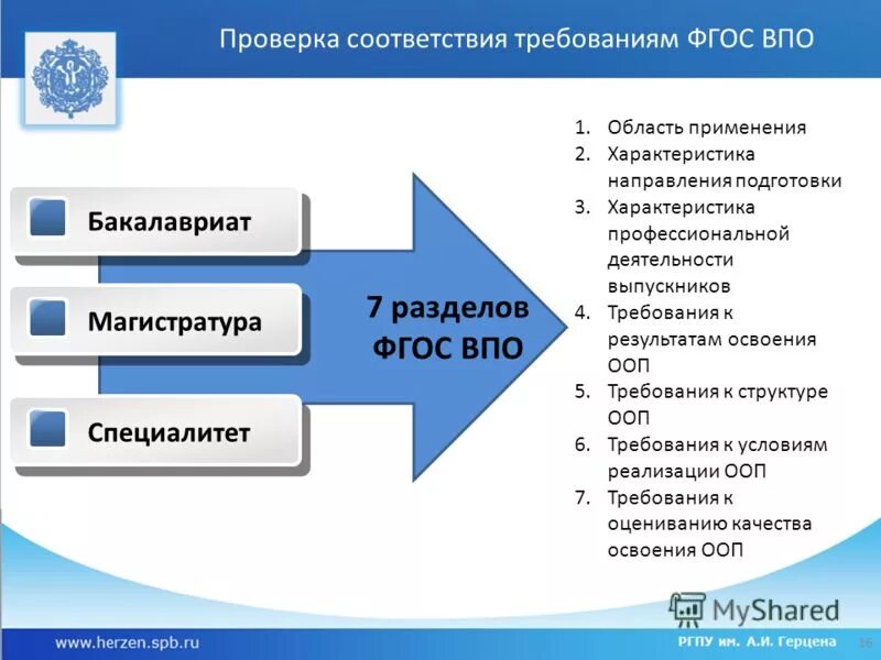 Проверка соответствия. Проверка на соответствие требованиям. ФГОС ВПО. Требования, на соответствие которым проверяются. Проверку соответствия списка