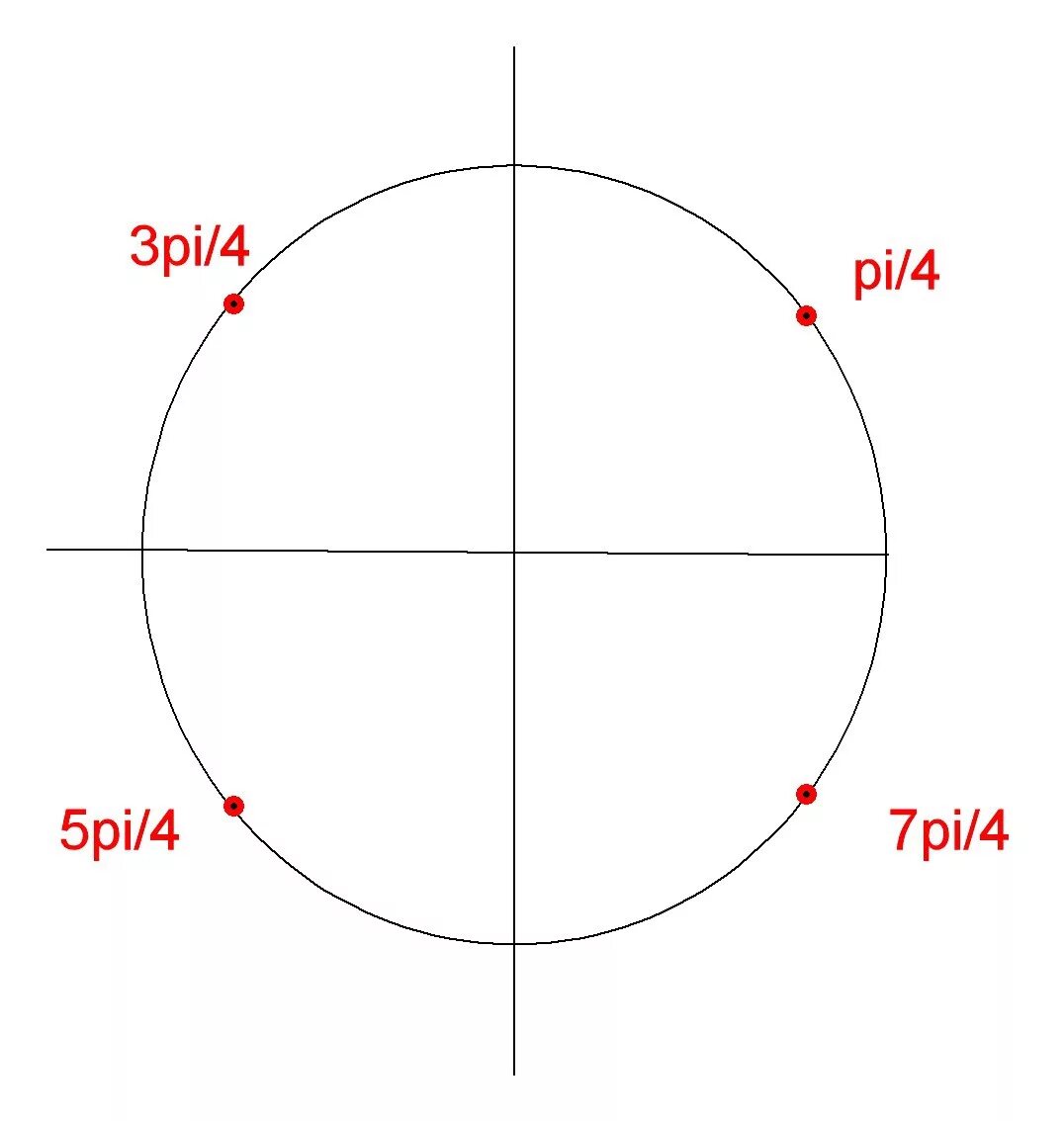 Пи 4 плюс пи 4