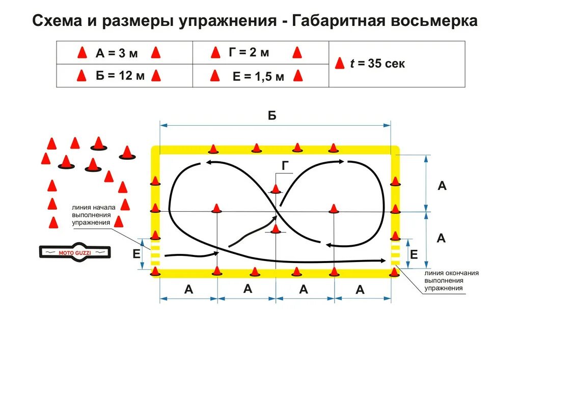 Схема упражнения габаритная восьмерка. Скоростное маневрирование экзамен категория а. Ширина восьмерки для мотоцикла. Упражнение габаритная восьмёрка для мотоциклов схема.