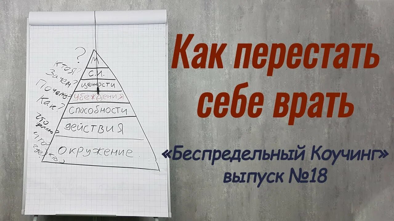 Как перестать врать всем. Как перестать врать. книга как перестать врать. как перестать врать себе.
