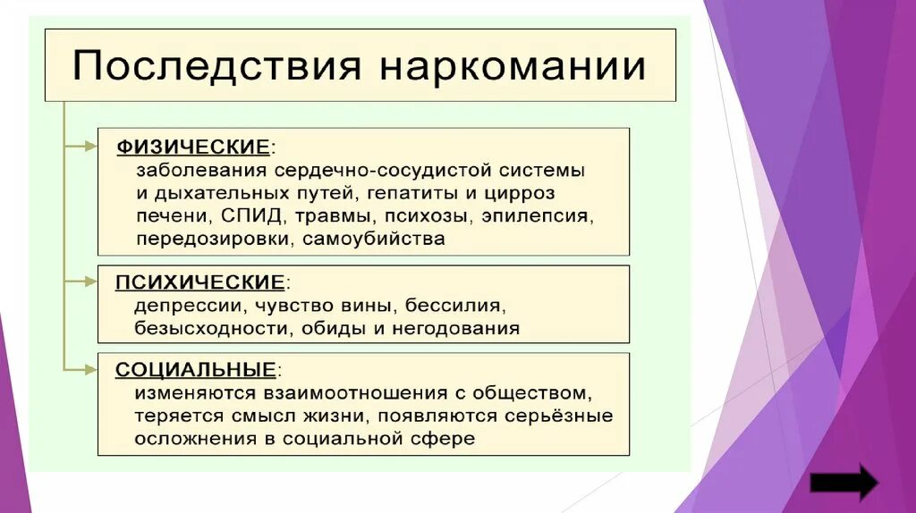 Последствия другими словами. Социальные последствия наркомании. Социальные последствия наркоманов. Осложнения наркомании. Социальные последствия пристрастия к наркотикам.