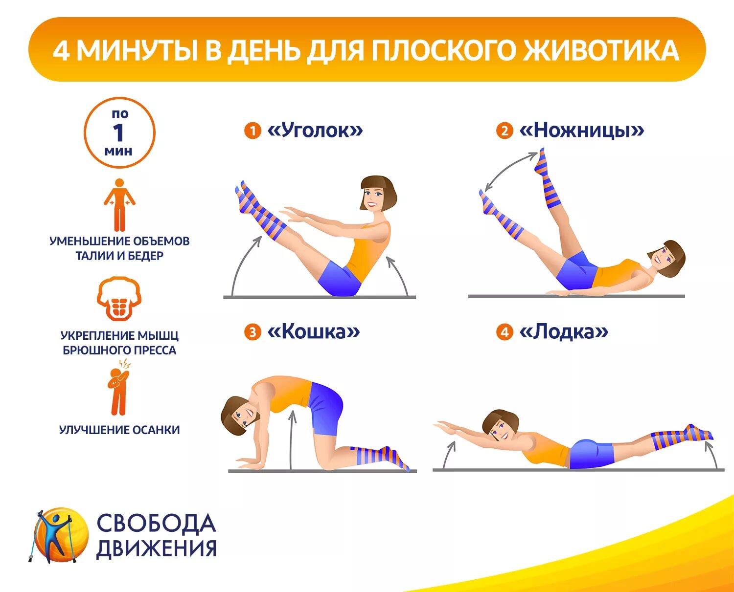 Как быстро похудеть эффективные тренировки