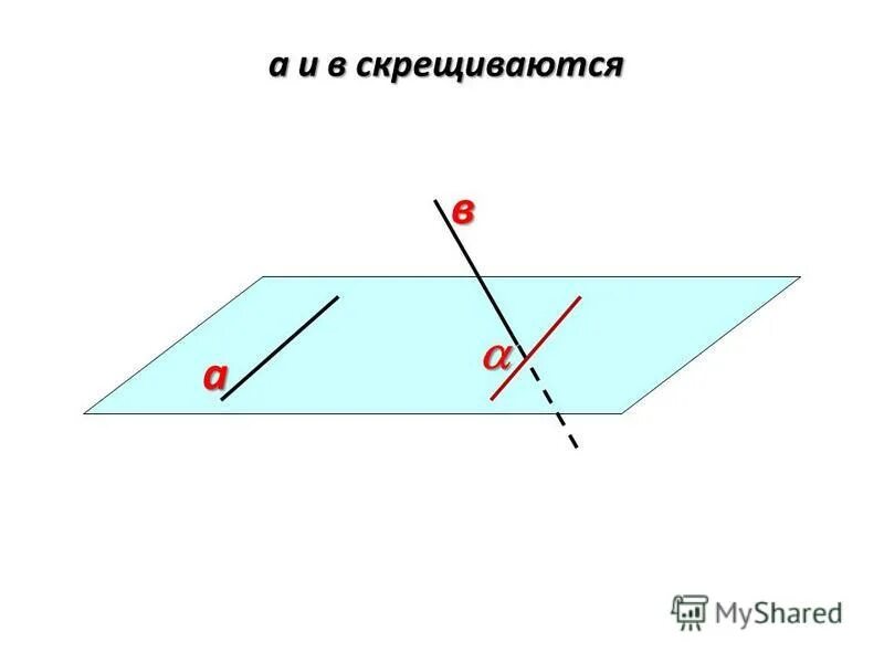 Скрещивающиеся прямые в пространстве. Взаимное расположение прямой и плоскости в пространстве. Взаимное расположение прямых в пространстве 10 класс презентация. Взаимное расположение двух прямых в пространстве. Параллельные и скрещивающиеся прямые в пространстве.