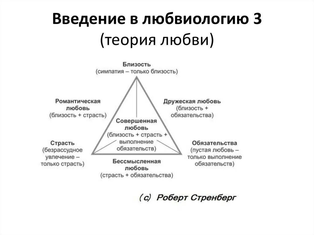 Теория 3 отношений