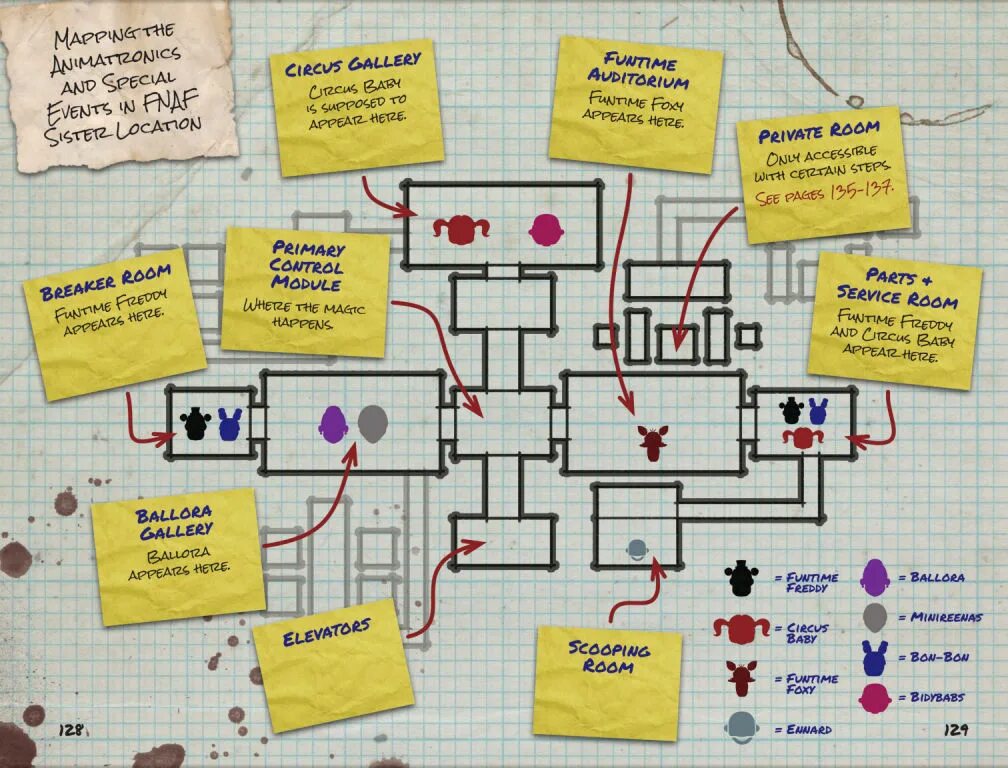 Fnaf 4 map. План пиццерии Фредди. Карта ФНАФ. FNAF 1 карта здания. Карта sister location.