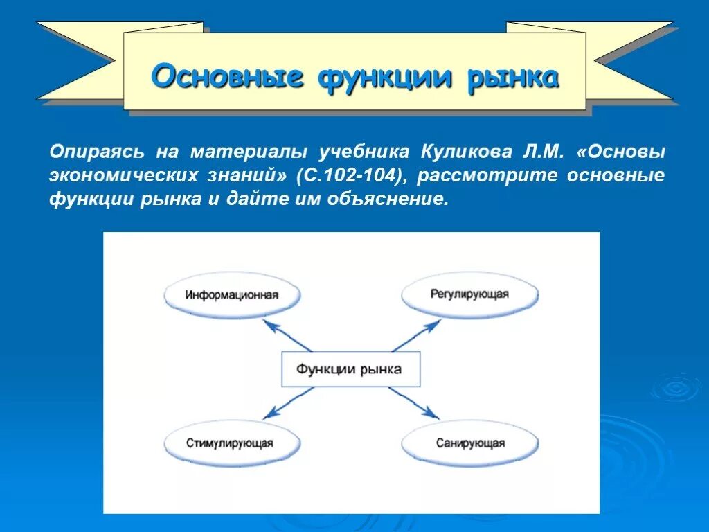 Проиллюстрируйте функции рынка. Основные функции рынка. Основные функциирвнка. Рынок функции рынка. Важнейшие функции рынка.