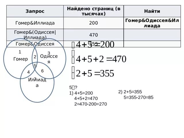 Логические запросы в поисковых системах. Запросы в поисковых системах формулы. запросы для поисковых систем с использованием логических выражений. запросы в поисковых системах информатика формулы. формула для поисковых запросов информатика.