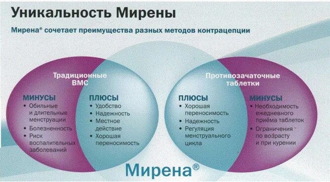 Спираль от беременности минусы. Внутриматочные методы контрацепции. Внутриматочная контрацепция плюсы и минусы. Внутриматочные контрацептивы плюсы и минусы. Контрацептивное спираль преимущества.