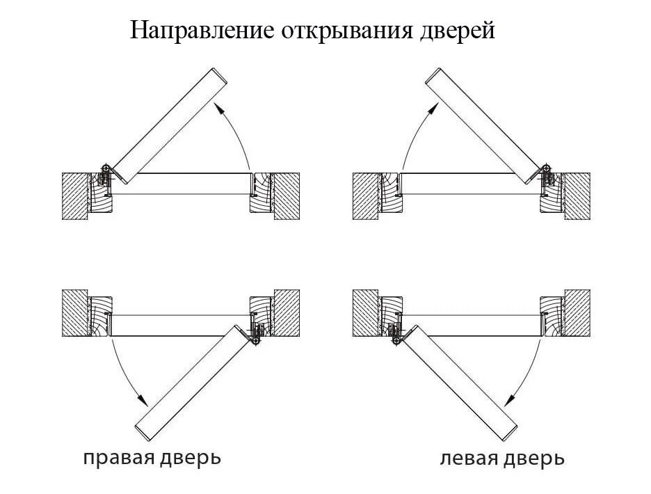 Тип открывания внутреннее. Варианты открывания межкомнатных дверей схема. открывание дверок снизу профиль. схема открывания дверей скрытого монтажа. способы открытия дверей.