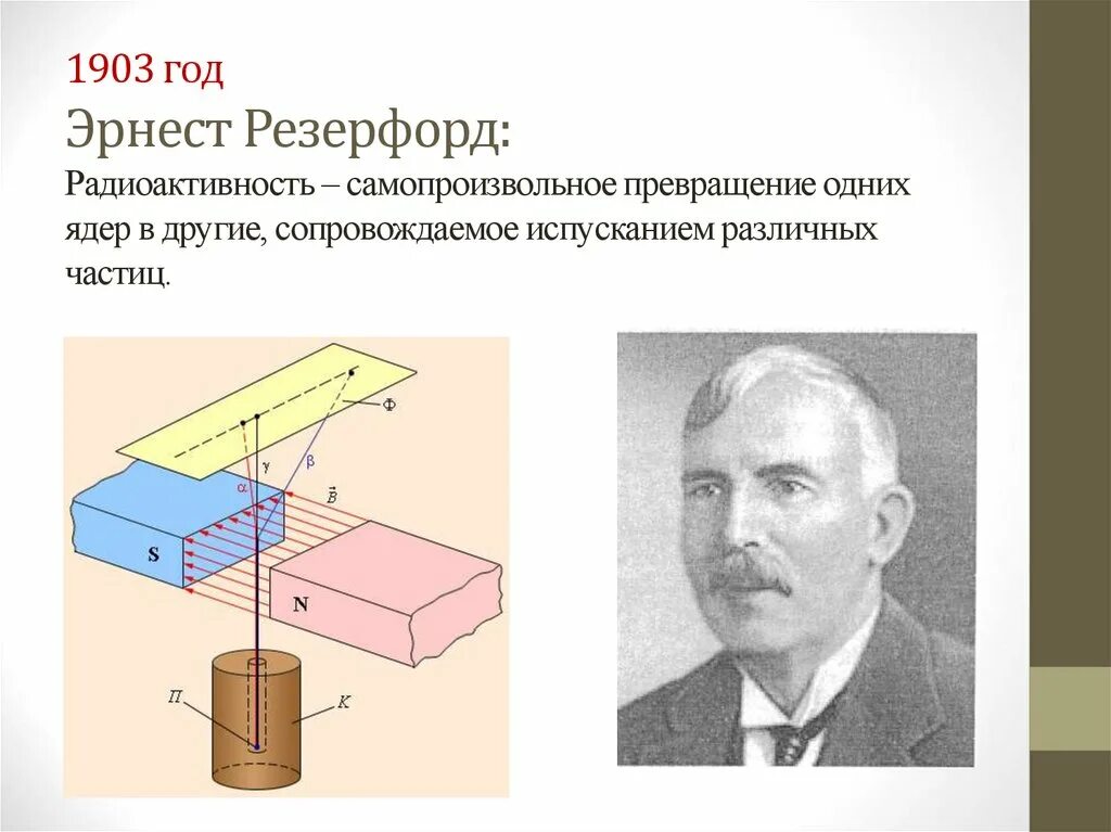 Открытие радиоактивности Резерфорд. Опыты резерфорда по определению состава радиоактивного излучения