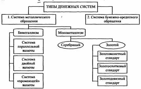 Виды финансовых игр