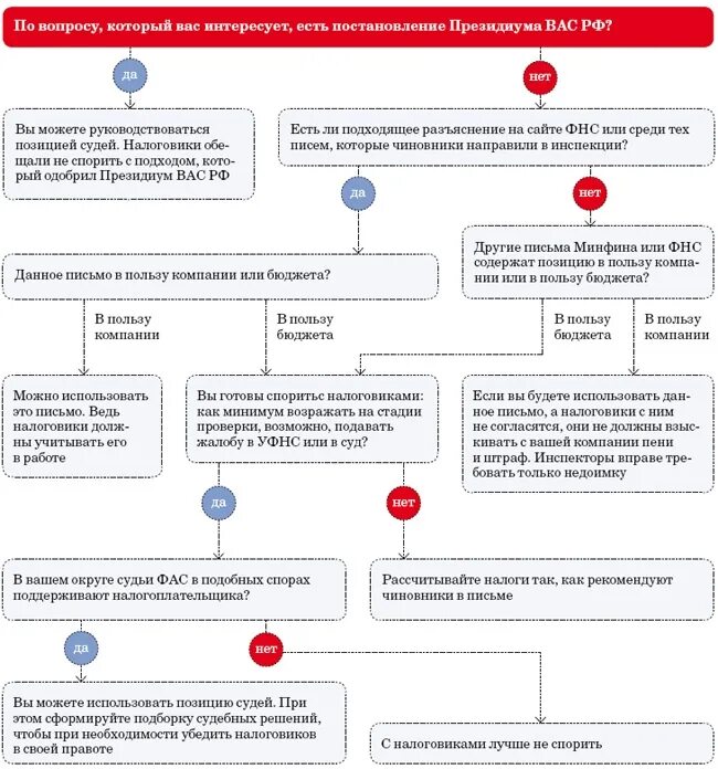 Постановление 2464 изменения. Минфин разъяснения. Как понять разъяснение. Разъяснения постановления 2464. Разъяснения Минфина по торгам.