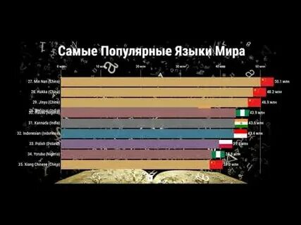 Русский язык в мире рекламы