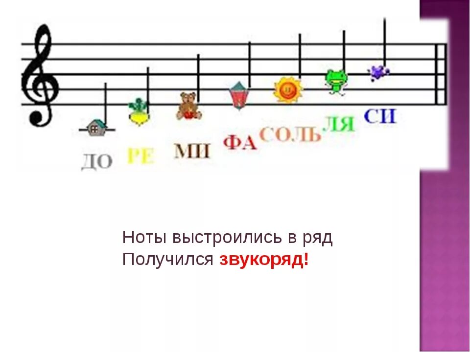 Ре ля ка. До-Ре-ми-фа-соль-ля-си-до Ноты. Ноты до Ре ми фа соль ля си. Нотный звукоряд. Звукоряд для детей.