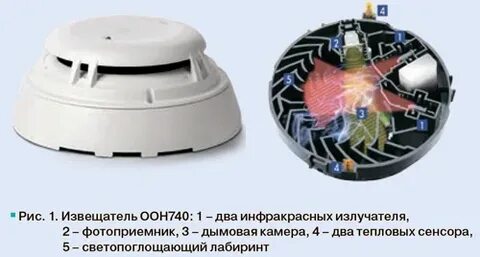 Сп 485.1311500 2020 системы противопожарной