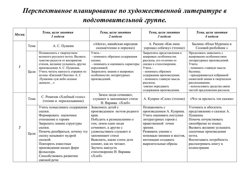 Чтение художественной литературы в подготовительной группе по ФГОС. Планирование в подготовительной группе. Перспективное планирование в подготовительной группе. Перспективный план занятий. Искусство в старшей группе планирование