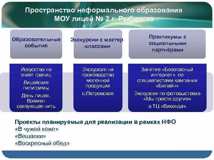 Способы неформального образования. Форматы неформального образования. Школа неформального образования. Образовательное событие. Тренер неформального образования.