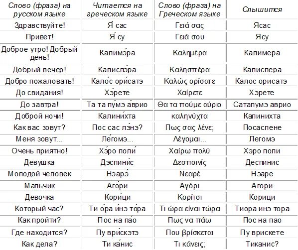 Древнегреческие выражения и их значения