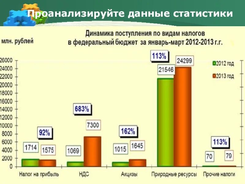 Данные статистики. Данные Росстата. Росстат данные. Статистические данные предоставленные. Статистический данные презентация