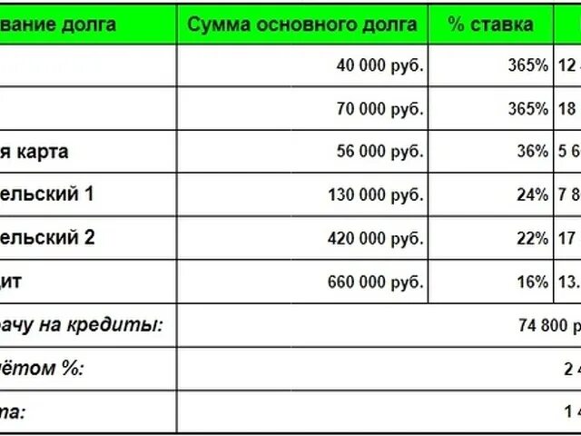 Списание кредитов физических лиц в 2024 году. Списание долгов по кредитам. Списание кредита по новому закону. Какой вышел закон о списании долгов по кредиту. Как списать кредит по закону.