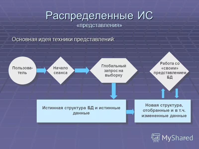 распределенные представления