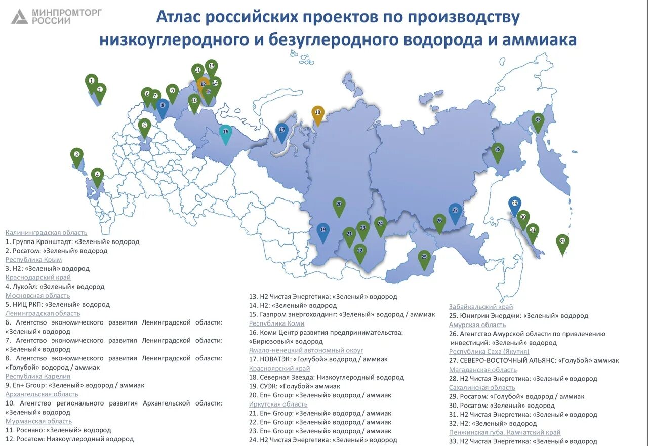 Атлас по развитию водородной энергетики. Развития низкоуглеродной водородной энергетики в России. Перспективы водородной энергетики. Атлас Энергетика России.