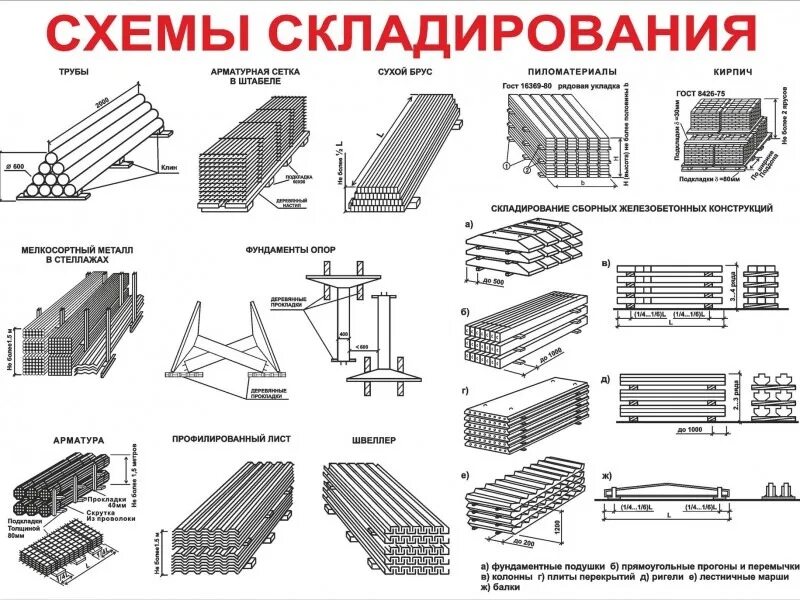 Какое расстояние допускается при складировании