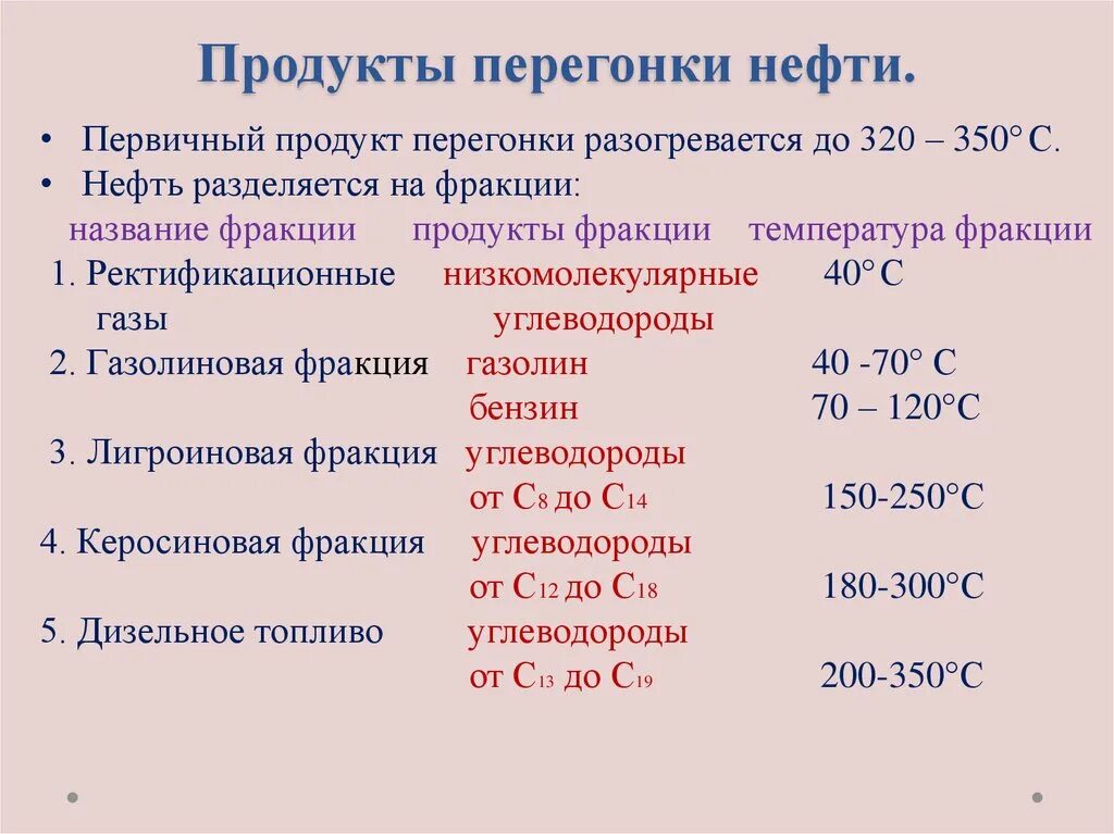 Как называется перегонка нефти. Продукты фракционной перегонки нефти таблица. Перечислить продукты фракционной перегонки нефти. Продукт перегонки нефти название. Фракционная перегонка нефти таблица.