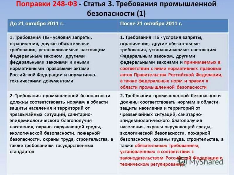 248 фз от 31.07 2023. ФЗ О госконтроле и надзоре. ФЗ О государственном контроле. 248 ФЗ. Федеральный закон 248-ФЗ.