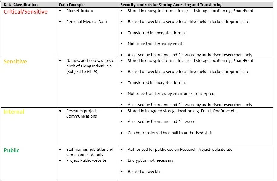 Classification example. Classification example
