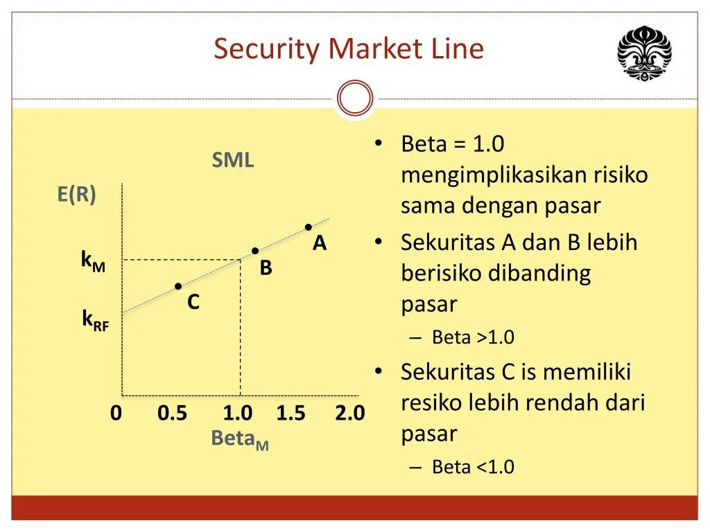 Marketing lines. Security Market line. Security Market line Beta. Линия SML. Security Market line equation.