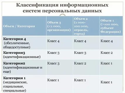 Классификация персональных систем