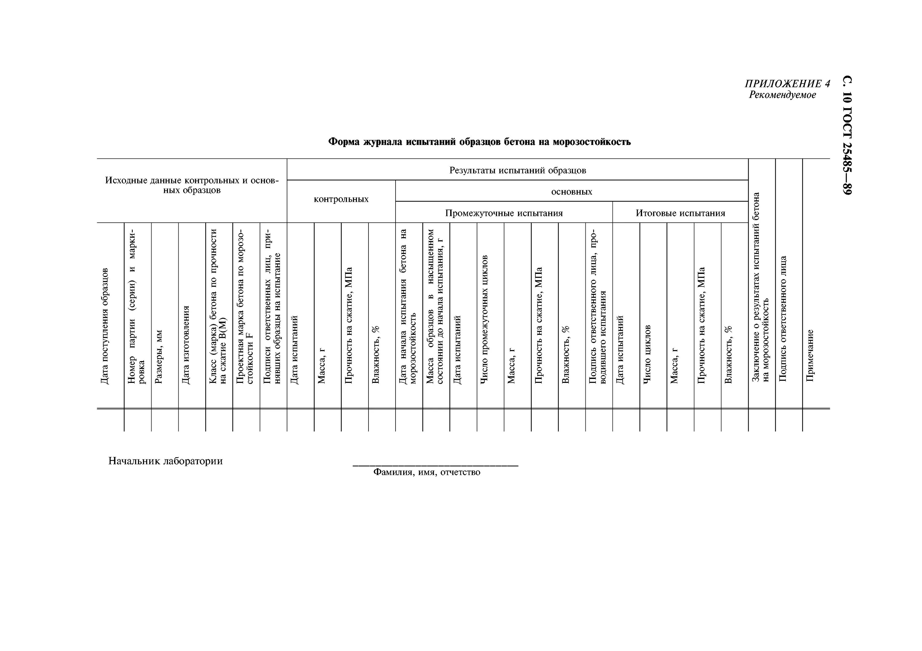 Журнал проверки и испытания электроинструмента. Журнал испытания образцов кубов. Журнал испытаний образец. Журнал испытаний образец. Журнал испытаний образец.