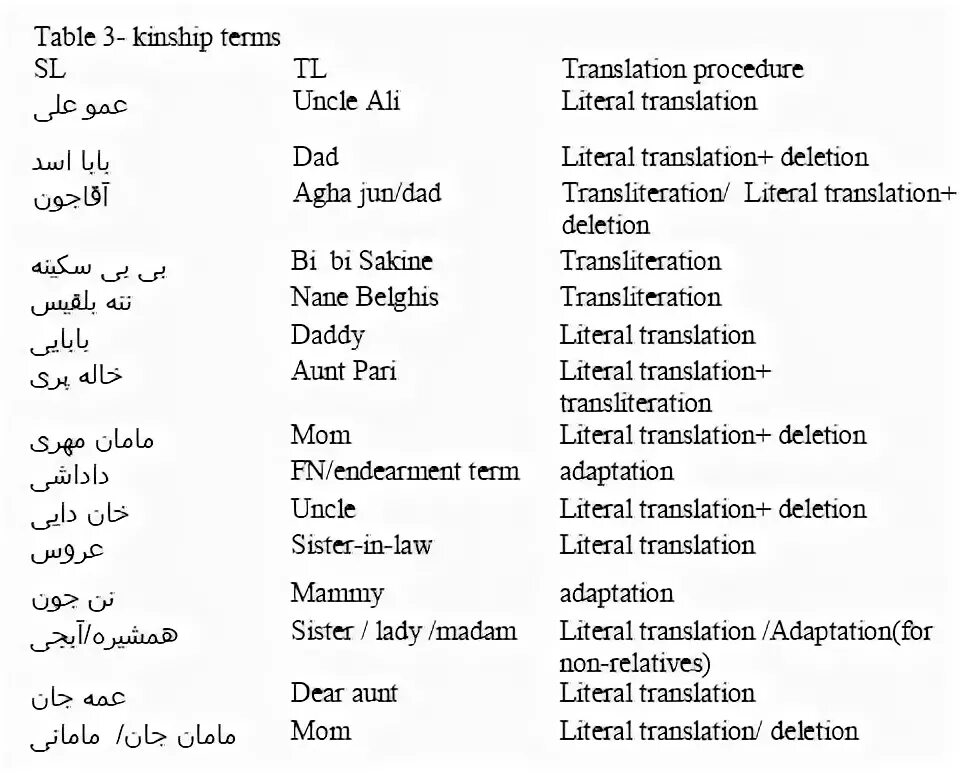 Персидский язык фразы. Слова на персидском языке. Фразы на фарси. Фарси язык.