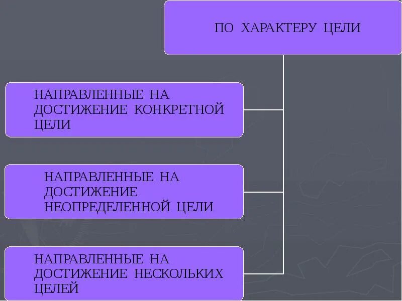 Значение определения понятия. Что такое смысл определение понятия. Классификация неопределенностей. Материальные и формальные источники права. Категория определенности неопределенности.
