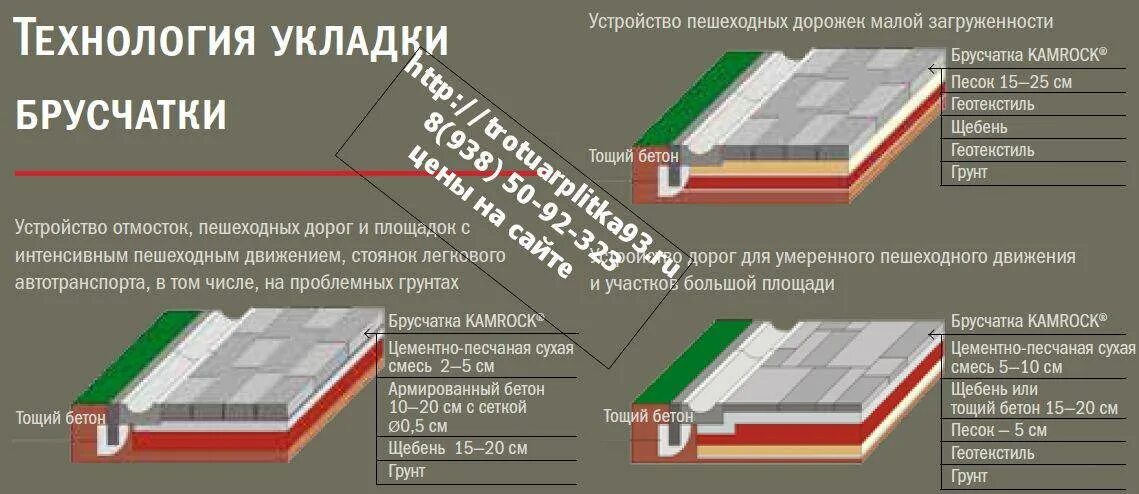 Какие слои под тротуарную плитку. Технология по укладке тротуарной плитки на бетонное основание. Укладка тротуарной плитки технология по ГОСТУ. Укладка тротуарной плитки на бетонное основание технология. Укладка тротуарной плитки пошаговая инструкция.