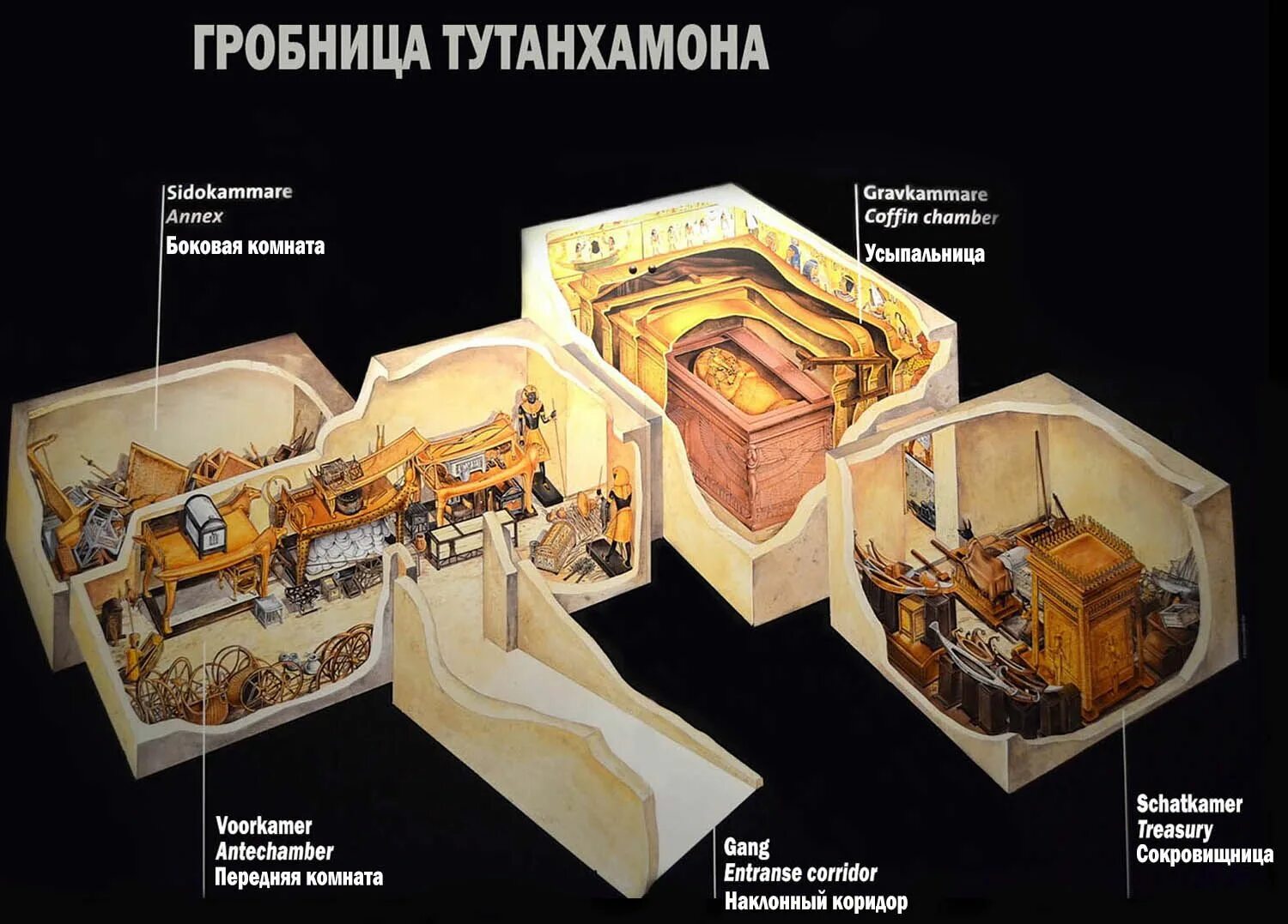 Где на карте расположена гробница фараона тутанхамона. Долина царей Египет Гробница Тутанхамона. Гробница Тутанхамона в долине царей. Гробница фараона Тутанхамона план. Гробница Тутанхамона архитектура.