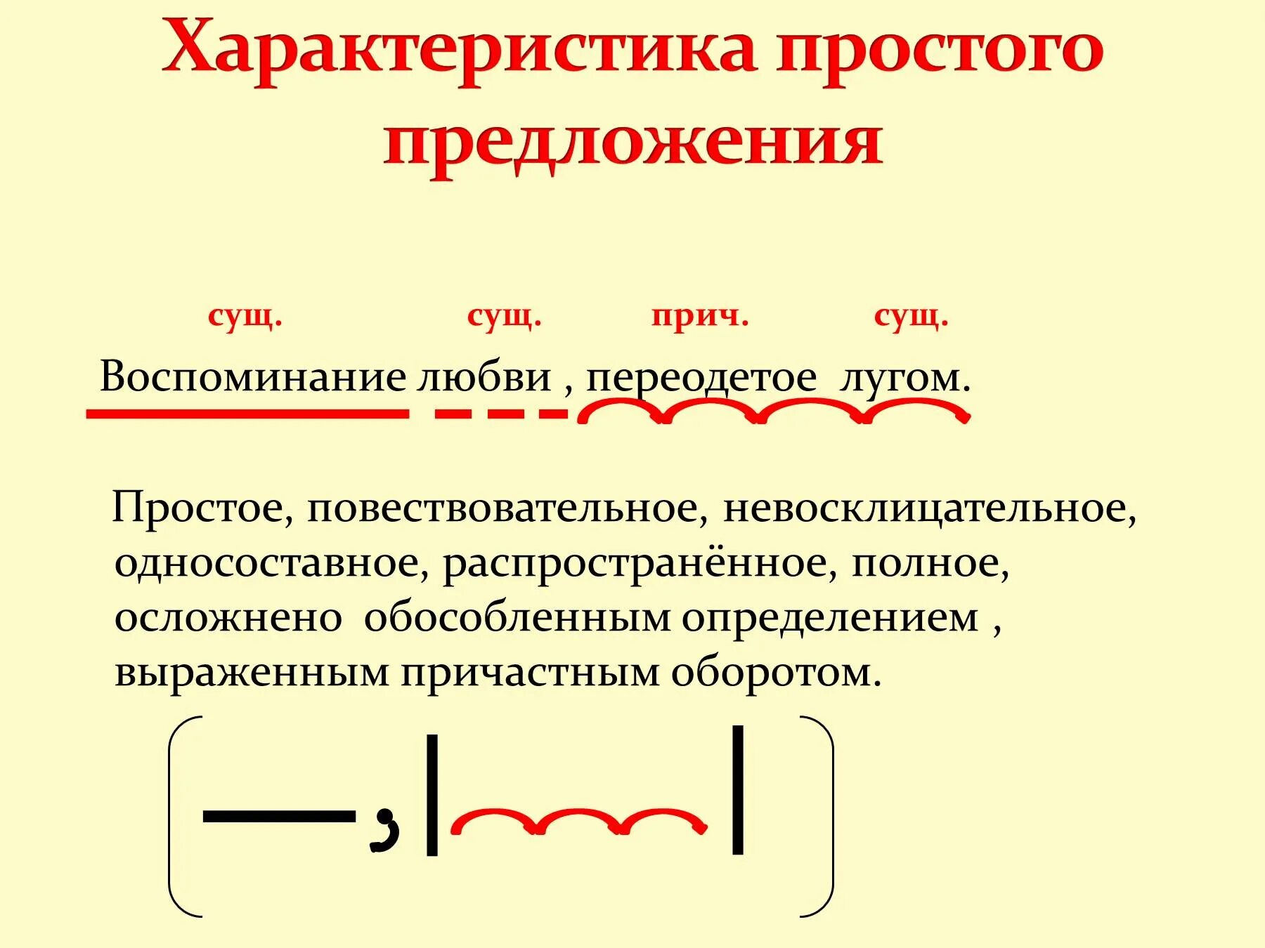 Простое предложение примеры 3. Схема предложения осложненного причастным оборотом. Простое предложение. Характеристика простого предложения. Особенности простого предложения.