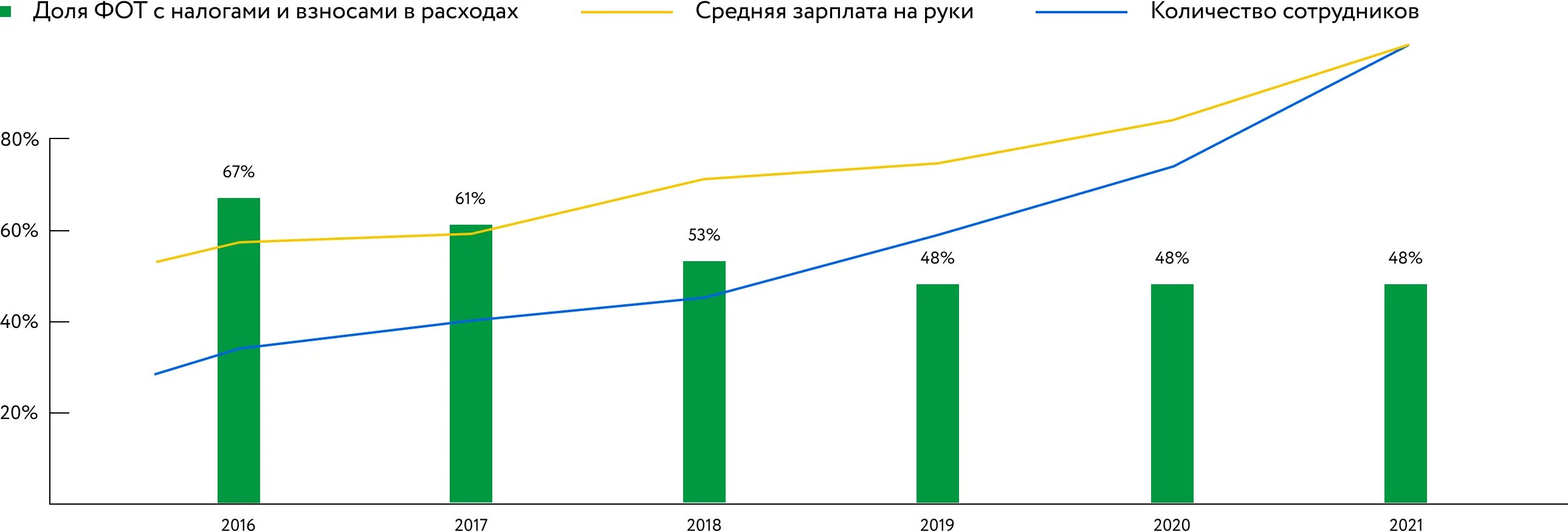 Сколько составляет 2017