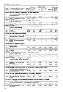 Смета ступени